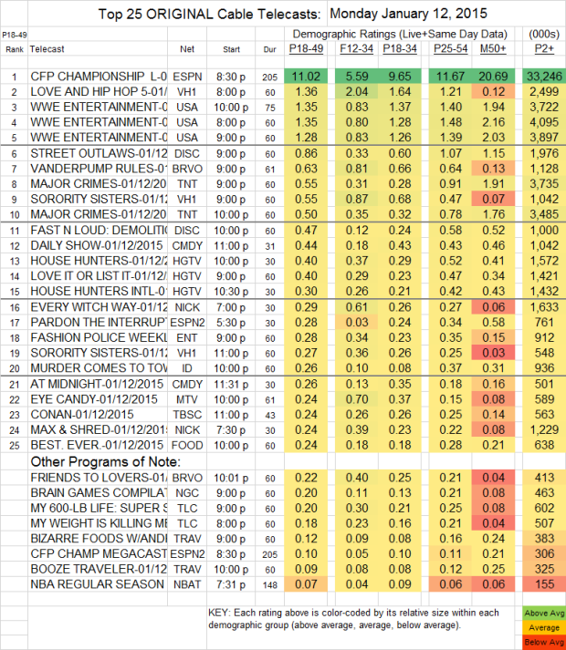 Top 25 Cable MON 12 Jan 2015