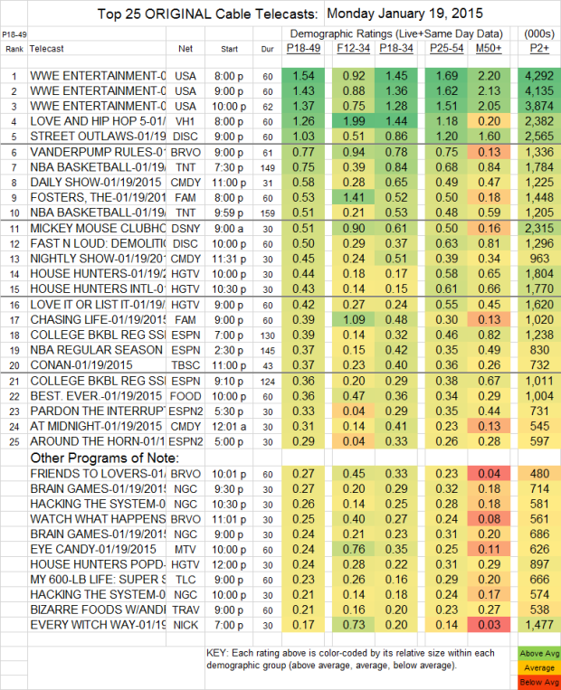 Top 25 Cable MON 19 Jan 2015