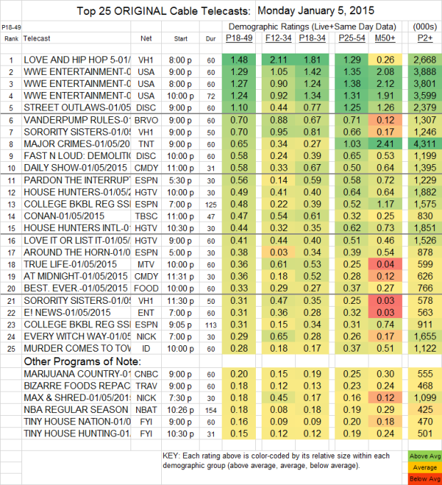 Top 25 Cable MON 5 Jan 2015