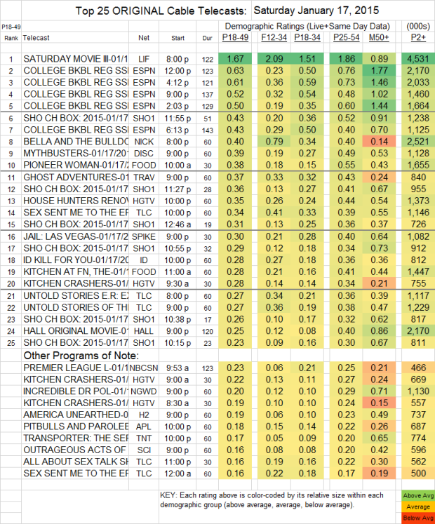 Top 25 Cable SAT 17 Jan 2015