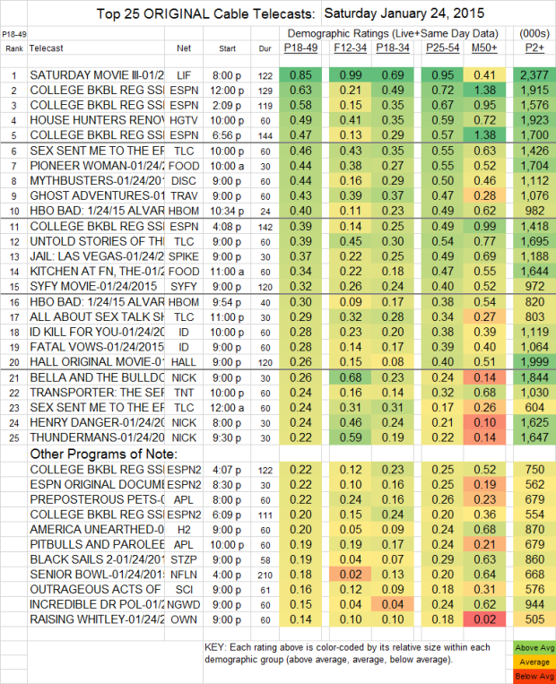 Top 25 Cable SAT 24 Jan 2015