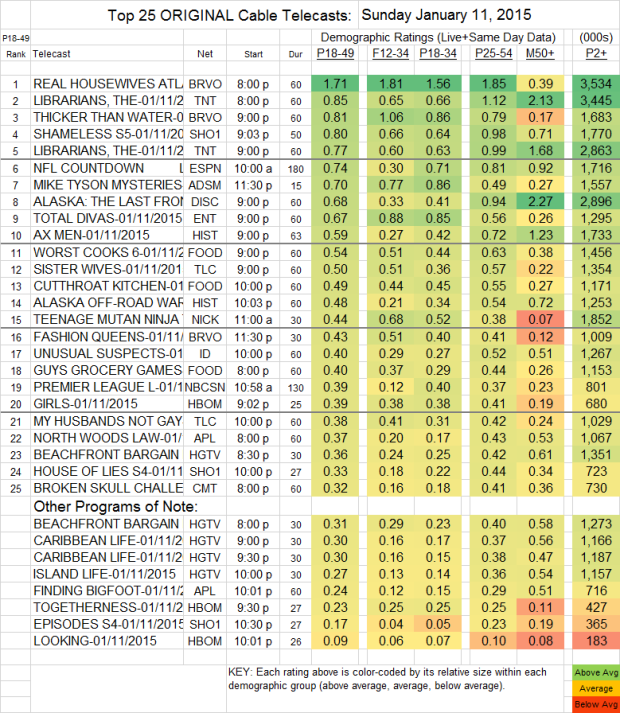 Top 25 Cable SUN 11 Jan 2015