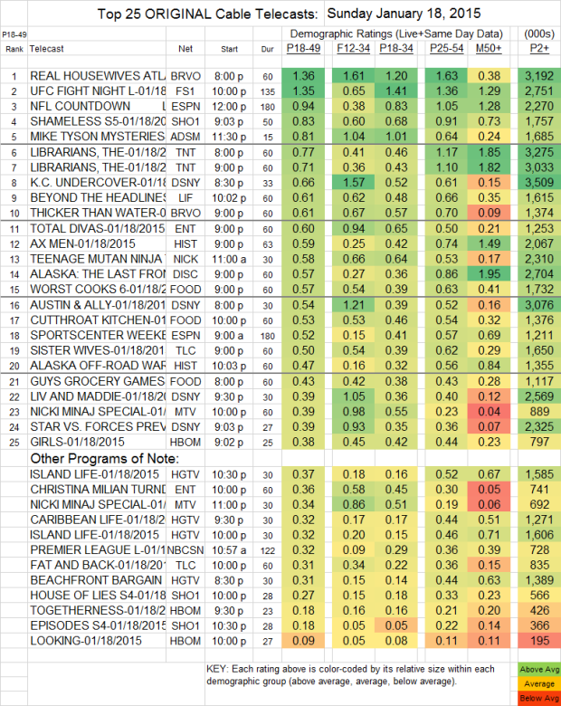 Top 25 Cable SUN 18 Jan 2015 v2