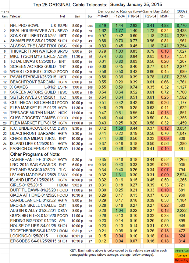 Top 25 Cable SUN 25 Jan 2015 v2