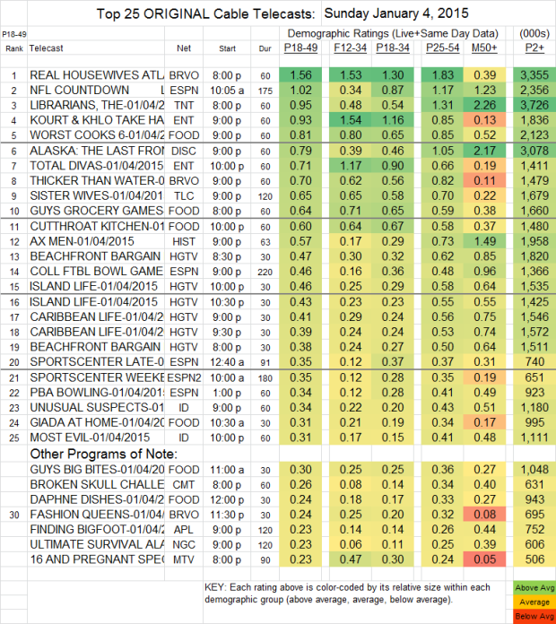 Top 25 Cable SUN 4 Jan 2015