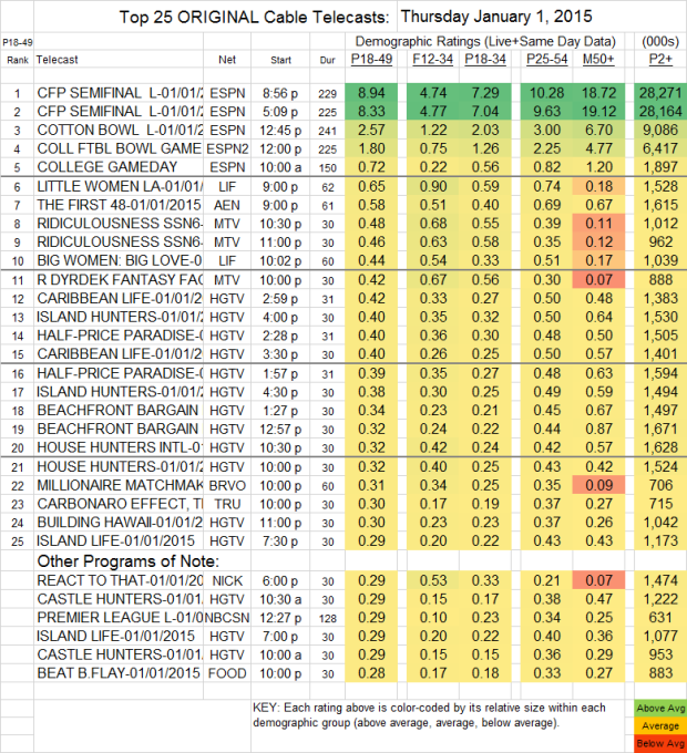 Top 25 Cable THU 1 Jan 2015