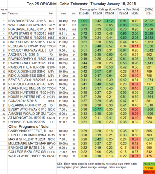 Top 25 Cable THU 15 Jan 2015