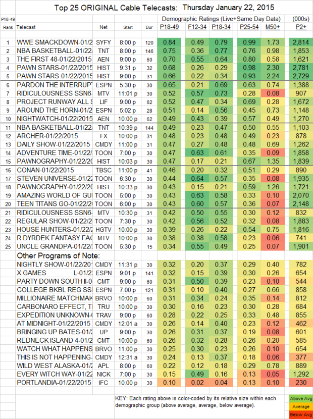 Top 25 Cable THU 22 Jan 2015