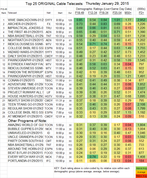 Top 25 Cable THU 29 Jan 2015 V2