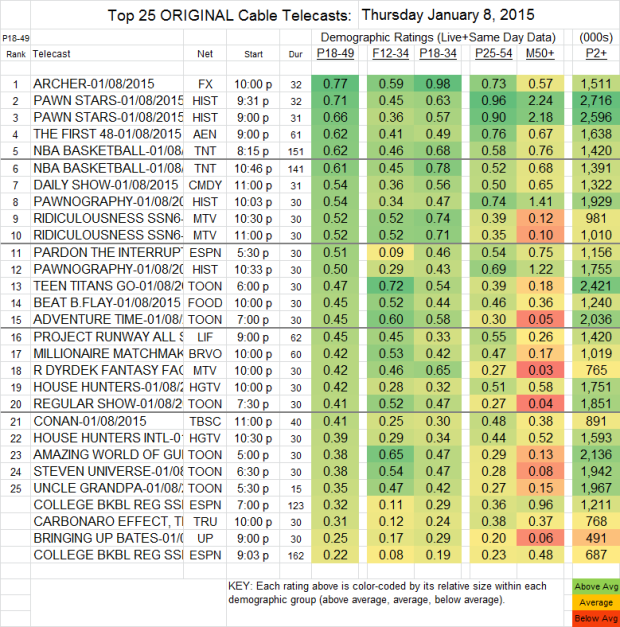 Top 25 Cable THU 8 Jan 2015