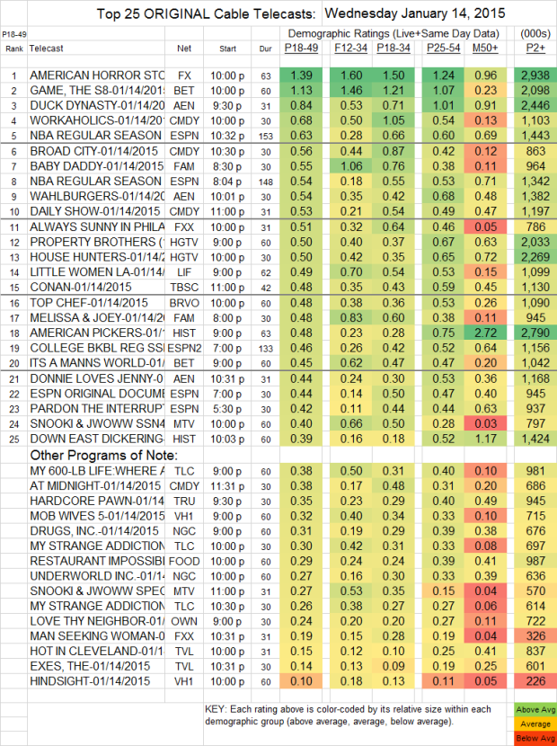 Top 25 Cable WED 14 Jan 2015