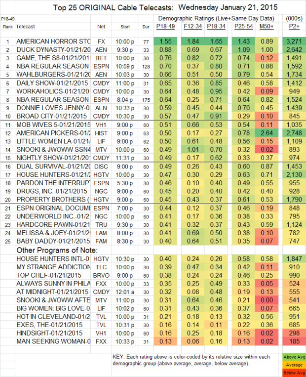 Top 25 Cable WED 21 Jan 2015