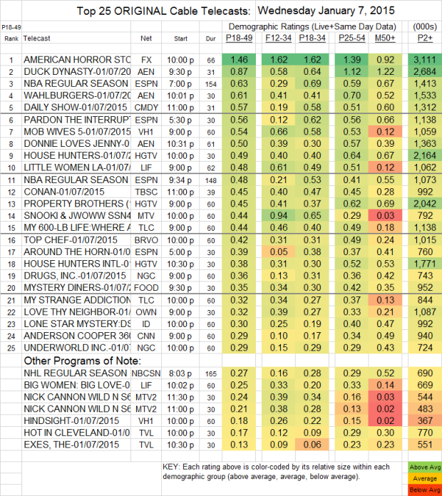 Top 25 Cable WED 7 Jan 2015