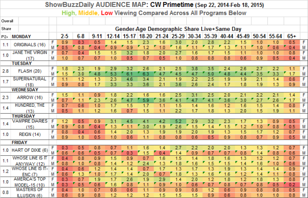 Audience Map CW Prime Fall 2014 Across