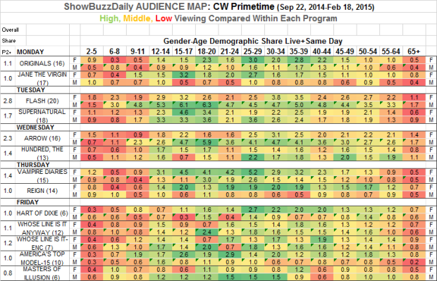 Audience Map CW Prime Fall 2014 Within