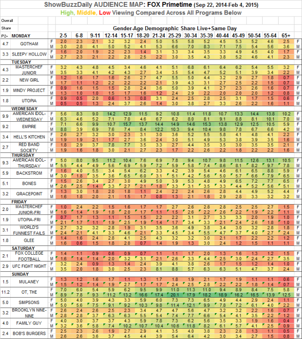 Audience Map FOX Prime Fall 2014 Across