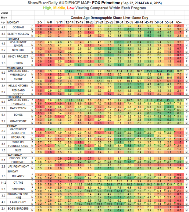 Audience Map FOX Prime Fall 2014 Within