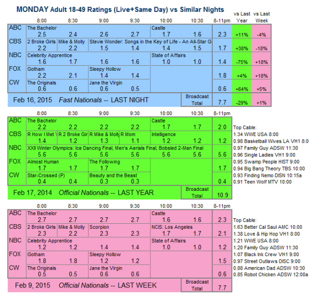 Daily Comp 3way 2015 MON.16 Feb