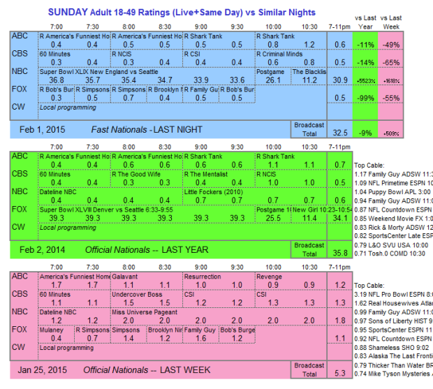 Daily Comp 3way 2015 SUN 1 Feb