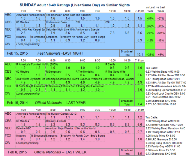 Daily Comp 3way 2015 SUN.15 Feb V2