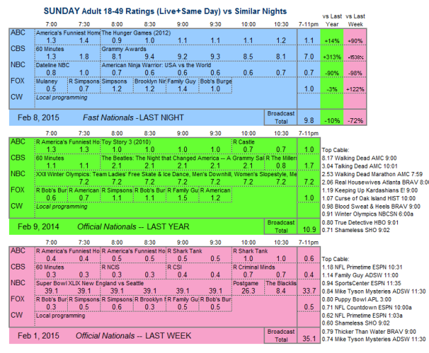 Daily Comp 3way 2015 SUN.8 Feb v2