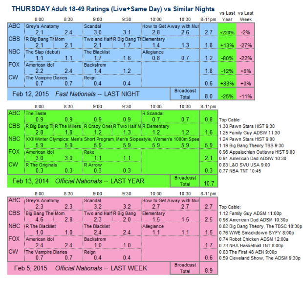 Daily Comp 3way 2015 THU.12 Feb