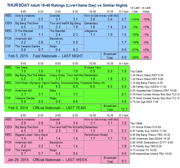 Daily Comp 3way 2015 THU.5 Feb V2