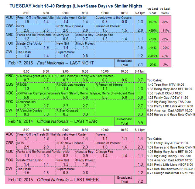 Daily Comp 3way 2015 TUE.17 Feb