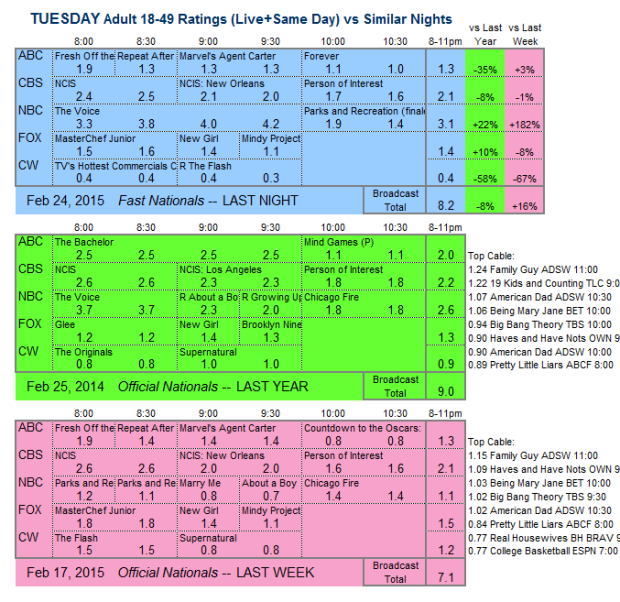 Daily Comp 3way 2015 TUE.24 Feb