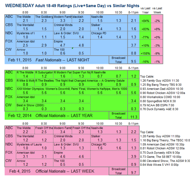 Daily Comp 3way 2015 WED.11 Feb