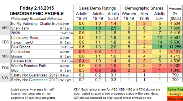 Demo Profile 2015 FRI.13 Feb