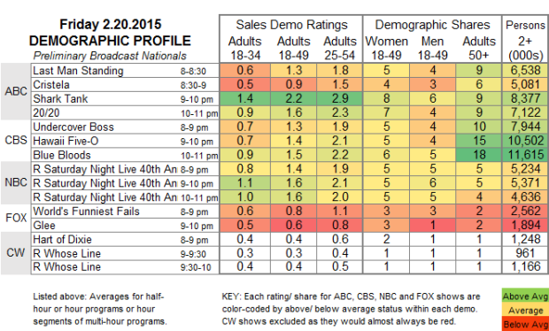 Demo Profile 2015 FRI.20 Feb