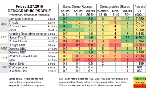 Demo Profile 2015 FRI.27 Feb