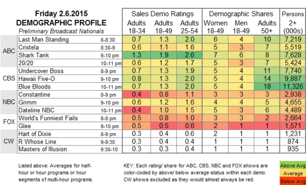 Demo Profile 2015 FRI.6 Feb