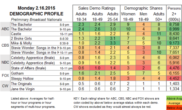 Demo Profile 2015 MON.16 Feb