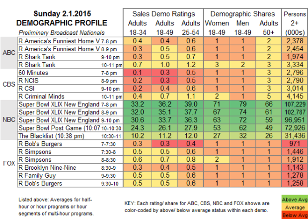 Demo Profile 2015 SUN 1 Feb