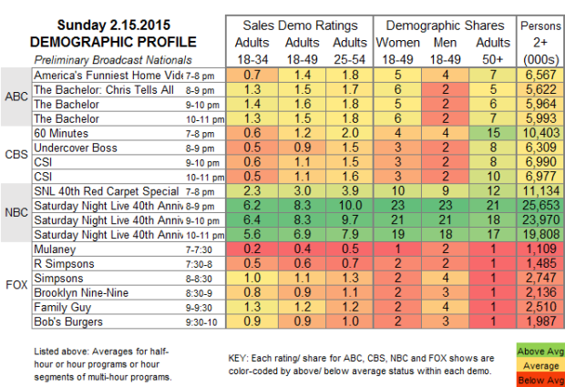 Demo Profile 2015 SUN.15 Feb