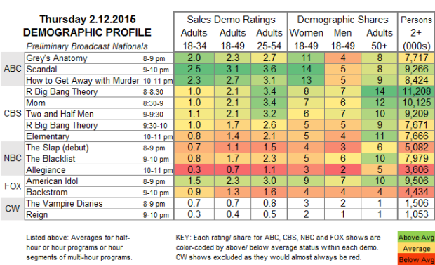 Demo Profile 2015 THU.12 Feb