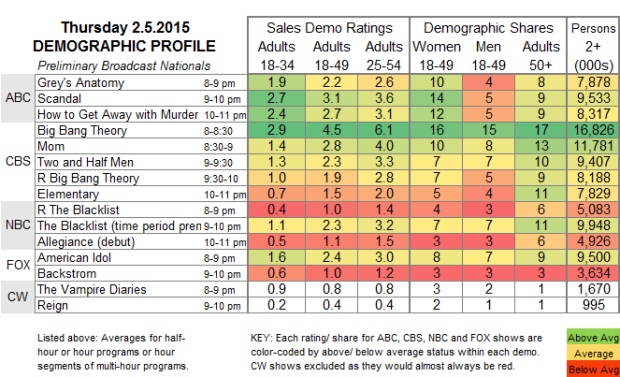 Demo Profile 2015 THU.5 Feb V2