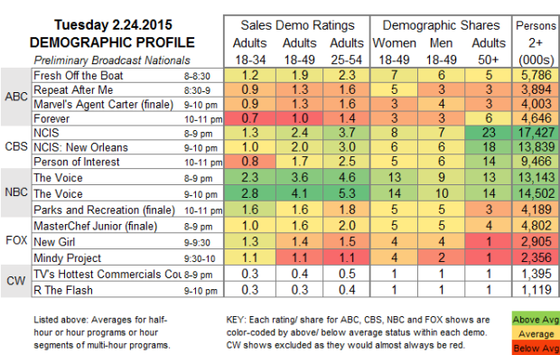 Demo Profile 2015 TUE.24 Feb