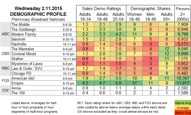 Demo Profile 2015 WED.11 Feb