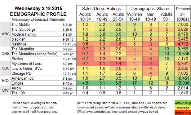 Demo Profile 2015 WED.18 Feb