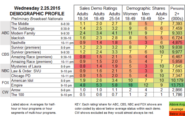 Demo Profile 2015 WED.25 Feb