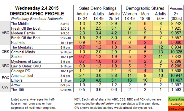 Demo Profile 2015 WED.4 Feb V2