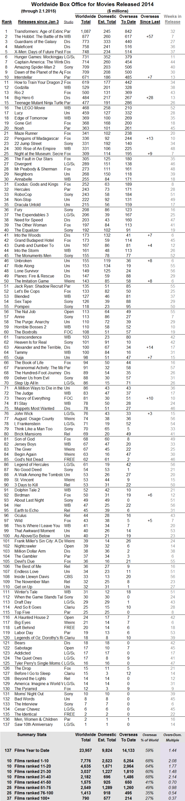 International 2014 through 2015 Feb 1