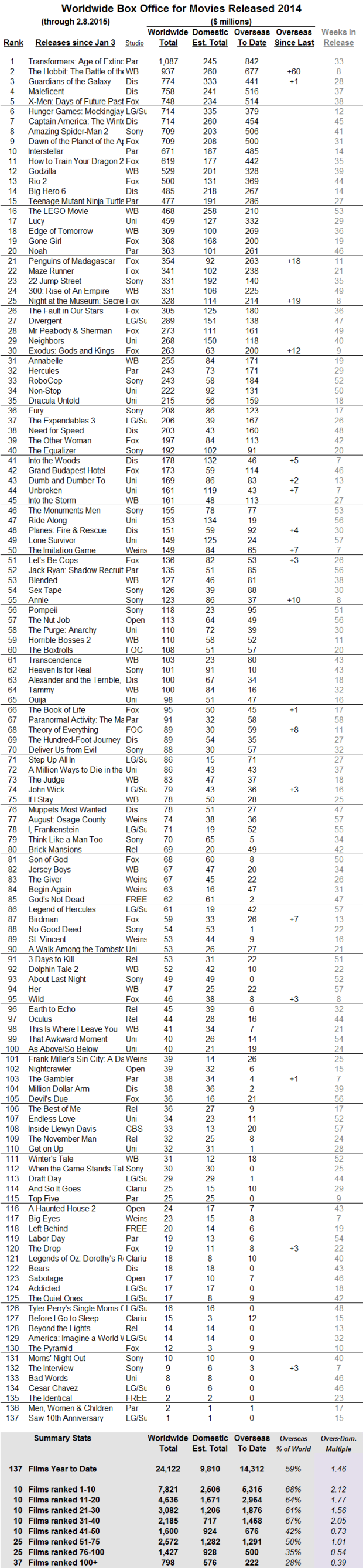 International 2014 through 2015 Feb 8