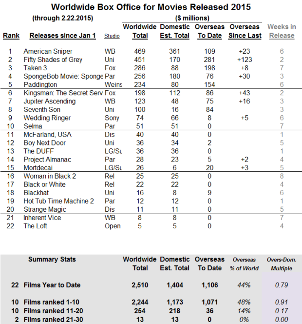 International 2015 through 2015 Feb 22