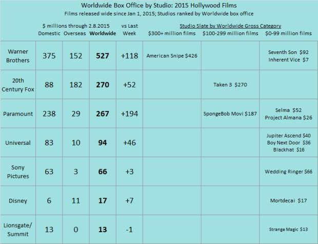 Studio YTD 2015 as of 2015 Feb 8 v2