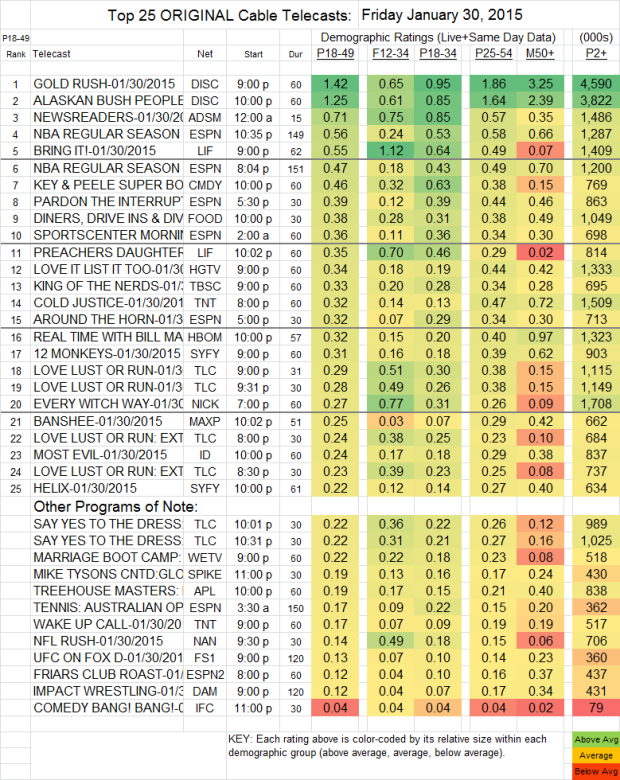 Top 25 Cable FRI 30 Jan 2015