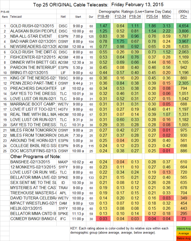 Top 25 Cable FRI.13 Feb 2015